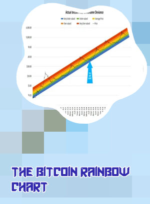 Bitcoin rainbow