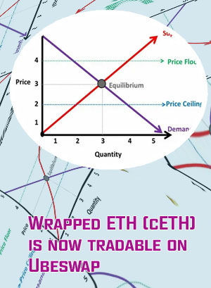 Ceth price
