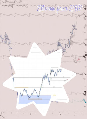 Ethereum charts