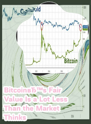 How is bitcoin value determined