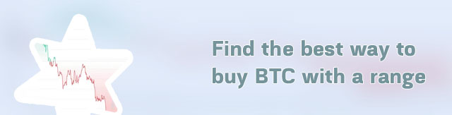 Is it worth investing in bitcoins