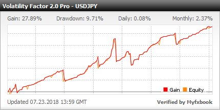 Volatility Factor 2.0 PRO EA - Demo Account Test Results With This FX Expert Advisor And Forex Robot Using The USDJPY Currency Pair - Stats Added In 2018