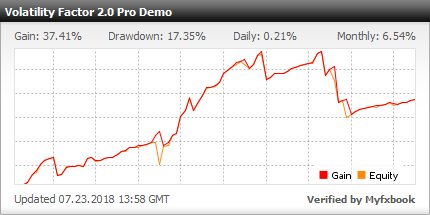 Volatility Factor 2.0 PRO EA - Demo Account Test Results With This FX Expert Advisor And Forex Robot Using EURUSD And USDJPY Currency Pairs - Stats Added In 2018