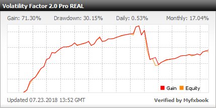Volatility Factor 2.0 PRO EA - Live Account Trading Results With This FX Expert Advisor And Forex Robot Using EURUSD, GBPUSD And USDJPY Currency Pairs - Real Stats Added In 2018