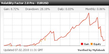 Volatility Factor 2.0 PRO EA - Demo Account Test Results With This FX Expert Advisor And Forex Robot Using The EURUSD Currency Pair - Stats Added In 2018